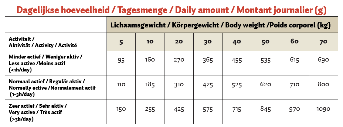 Topbrok Hond Geperste Brokken Kip & Rijst 12 kg 2026 Topbrok Hond Geperste Brokken Kip & Rijst 12 kg - Afbeelding 2